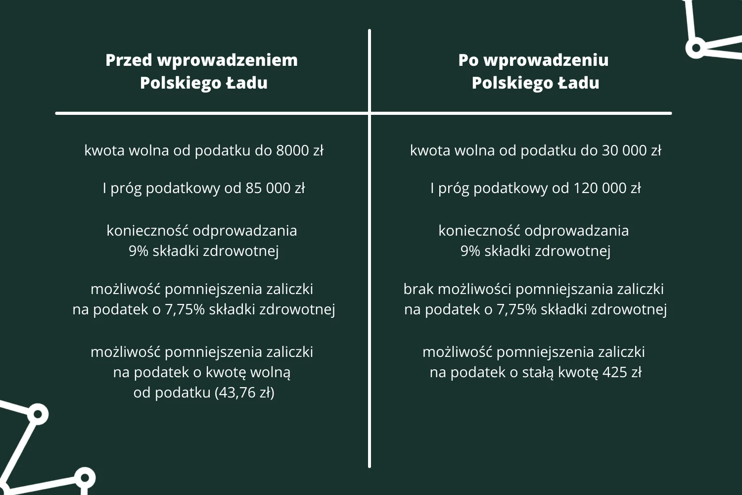 Zagrożenia dla przemysłu po wprowadzeniu Polskiego Ładu